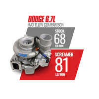 Thumbnail for BD Diesel 13-18 Dodge 6.7L Cummins 64.5mm Compressor 70mm Turbine Screamer Turbo