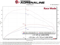 Thumbnail for aFe Scorcher Blue Power Module 20-21 GM Trucks/SUVs L6-3.0L (td) LM2