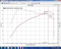 Thumbnail for Injen 17-20 Honda Civic Si 1.5L Turbo (Sedan Only) 3in Cat-Back Stainless Steel Exhaust