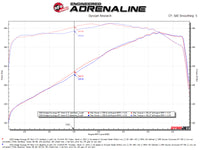 Thumbnail for aFe 11-21 Dodge Durango V6-3.6L / V8-5.7L MACH Force-Xp 304 SS Cat-Back Exhaust System w/ Black Tip