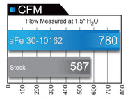 Thumbnail for aFe MagnumFLOW Air Filters OER PDS A/F PDS Ford F-150 09-11 V8-4.6L/5.4L/6.2L