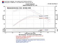 Thumbnail for Injen 05-06 Dakota / 06-07 Raider 4.7L V8 Power-Flow (incl. Diamond plate heat shield) Wrinkle Black