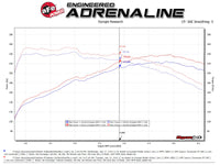 Thumbnail for aFe Hyundai Veloster N 21-22 L4-2.0L (t) Takeda Cat-Back Exhaust System- Polished Tips