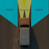 Thumbnail for Oracle 21-23 Ford Bronco LED Off-Road Side Mirror Ditch Lights SEE WARRANTY