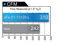 Thumbnail for aFe POWER Momentum XP Pro Dry S Intake System 2017 Ford F-150 Raptor V6-3.5L (tt) EcoBoost