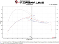 Thumbnail for aFe Momentum GT Pro 5R Cold Air Intake System 19-23 Ford Edge ST V6-2.7L (tt)