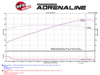 Thumbnail for aFe Takeda 2-1/2in 304SS Cat-Back Exhaust Infiniti G37 08-13/Q60 14-15 V6-3.7 w/ Polished Tips