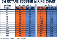 Thumbnail for DeatschWerks 101S Street Octane Booster 32oz. Cans - Case of 8