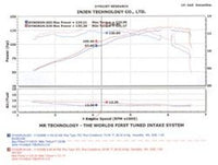 Thumbnail for Injen 04-06 Tiburon 2.0L 4 Cyl. Polished Cold Air Intake