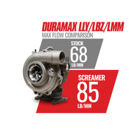 Thumbnail for BD Diesel Duramax Screamer Turbo - 2004.5-2010 Chevrolet LLY/LBZ/LMM