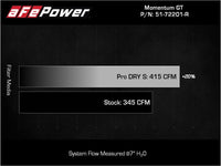 Thumbnail for aFe Momentum GT Dry S Stage-2 Intake System 11-15 Dodge Challenger/Charger V6-3.6L (Red)