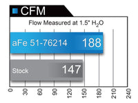 Thumbnail for aFe POWER Momentum GT Pro DRY S Cold Air Intake System 16-17 Jeep Grand Cherokee V6-3.6L