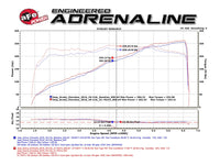 Thumbnail for aFe Momentum GT Pro 5R Cold Air Intake System 16-17 Jeep Grand Cherokee V6-3.6L