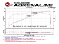Thumbnail for aFe Momentum GT Pro 5R Cold Air Intake System 16-17 Jeep Grand Cherokee V6-3.6L