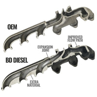 Thumbnail for BD Diesel 07.5-12 Dodge Cummins 6.7L Screamer Turbo Manifold Package