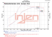 Thumbnail for Injen 15-20 Subaru STI Cat Back Exhaust w/ Quad Titanium Tips