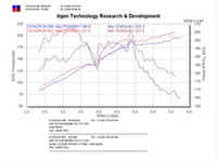 Thumbnail for Injen 02-03 Maxima Polished Cold Air Intake