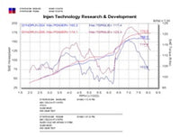 Thumbnail for Injen 00-03 Celica GTS Polished Cold Air Intake