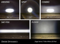 Thumbnail for Diode Dynamics SS3 LED Pod Max - White Combo Standard (Single)