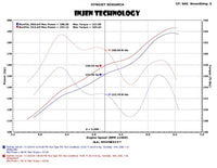 Thumbnail for Injen 12-18 Jeep Wrangler 4 Door Models Only Cat-Back Stainless Steel Exhaust