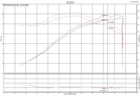 Thumbnail for Injen 2019+ Toyota Corolla 2.0L Polished Cold Air Intake
