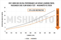 Thumbnail for Mishimoto 2021+ BMW G8X M3/M4 Performance Intake Carbon Fiber Gloss