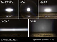 Thumbnail for Diode Dynamics SS3 LED Pod Sport - White SAE Fog Flush (Single)