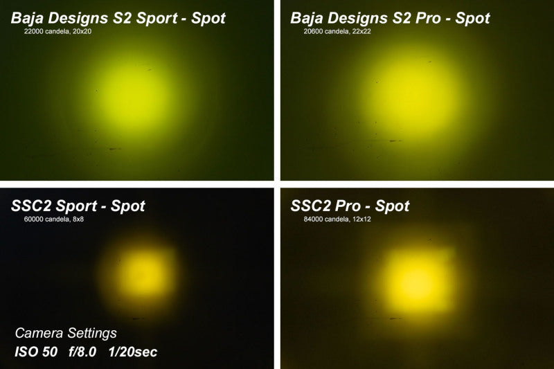 Diode Dynamics Stage Series 2 In LED Pod Sport - Yellow Spot Standard ABL Each