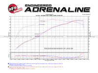 Thumbnail for aFe Momentum GT Pro DRY S Stage-2 Si Intake System 07-14 Toyota Tundra V8 5.7L