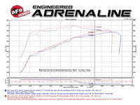 Thumbnail for aFe Momentum GT Pro 5R Cold Air Intake System 15-17 GM SUV V8 5.3L/6.2L