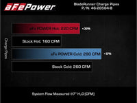 Thumbnail for AFE 18-22 Kia Stinger V6-3.3L BladeRunner Alum Hot/Cold Charge Pipe Kit Black