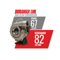Thumbnail for BD Diesel Duramax Screamer Turbo - 2011-2016 Chevrolet LML