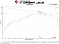 Thumbnail for aFe Momentum GT Pro 5R Cold Air Intake System 19-21 Audi Q3 L4-2.0L (t)