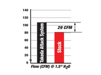 Thumbnail for aFe Takeda Intakes Stage-2 PDS AIS PDS Honda Civic 06-11 L4-1.8L (pol)