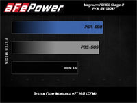 Thumbnail for aFe Power 19-20 RAM 2500/3500 V8-6.4L HEMI Pro Dry S Air Intake System