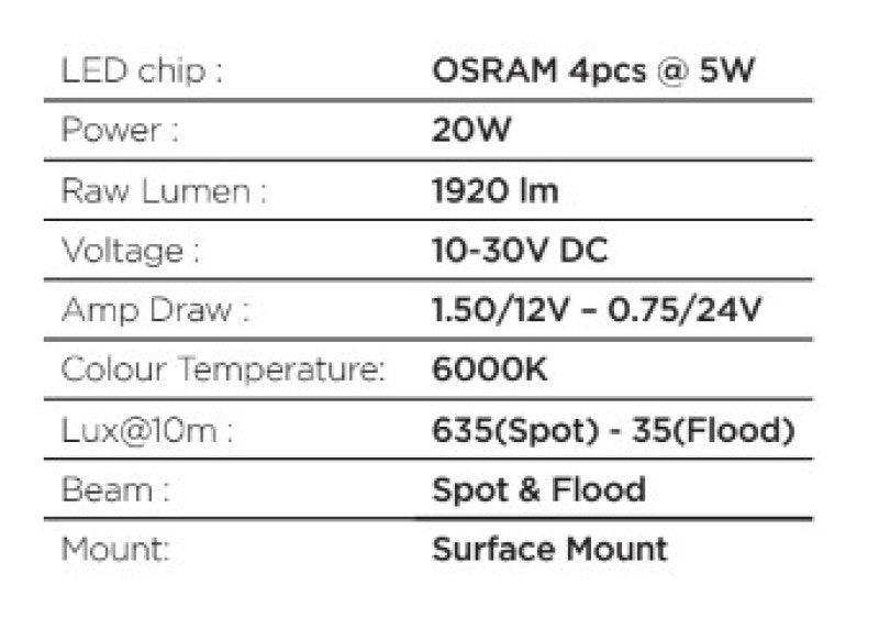 Go Rhino Xplor Blackout Series Cube LED Flood Light Kit (Surface/Threaded Stud Mnt) 2x2 - Blk (Pair)