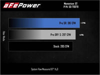 Thumbnail for aFe Power 2021 Ford Bronco Sport L4-2.0L (t) Momentum GT Cold Air Intake System w/ Pro DRY S Filter