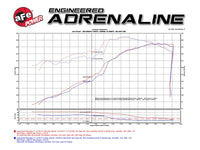 Thumbnail for aFe Momentum GT Pro 5R Cold Air Intake System 11-17 Jeep Grand Cherokee (WK2) V8 5.7L HEMI