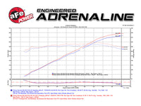 Thumbnail for aFe Momentum GT Pro DRY S Intake System 16-17 Chevrolet Camaro V6-3.6L