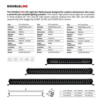 Thumbnail for Go Rhino Xplor Blackout Series Dbl Row LED Light Bar (Side/Track Mount) 21.5in. - Blk