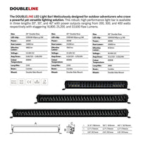 Thumbnail for Go Rhino Xplor Blackout Series Dbl Row LED Light Bar (Side/Track Mount) 32in. - Blk