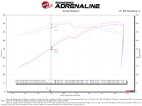 Thumbnail for aFe Momentum GT Pro DRY S Cold Air Intake System 21-22 Jeep Wrangler 392 (JL) 6.4L V8