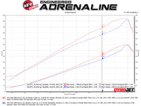 Thumbnail for aFe Quantum Pro 5R Cold Air Intake System 15-18 Ford F-150 V8-5.0L