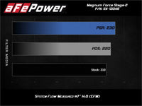 Thumbnail for aFe MagnumFORCE Stage-2 Pro DRY S Cold Air Intake System 19-20 Volkswagen Jetta L4-1.4L (t)