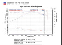 Thumbnail for Injen 05-06 Scion Tc Polished Cold Air Intake