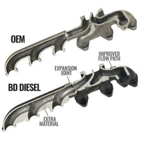 Thumbnail for BD Diesel 13-18 RAM Cummins 6.7L Screamer Turbo Manifold Package