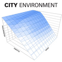Thumbnail for Banks Power Pedal Monster Throttle Sensitivity Booster for Use w/ Exst. iDash - 07-19 Ram 2500/3500