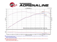Thumbnail for aFe Momentum Carbon Fiber Cold Air Intake System PDS/P5R 15-16 Chevrolet Corvette Z06 V8-6.2L