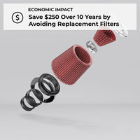 Thumbnail for K&N washable, reusable High-Flow Air Filter.