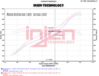 Thumbnail for Injen 12-18 Jeep Wrangler JK V6-3.6L Evolution Intake- Oiled